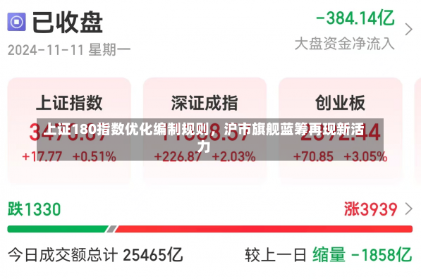 上证180指数优化编制规则，沪市旗舰蓝筹再现新活力-第1张图片