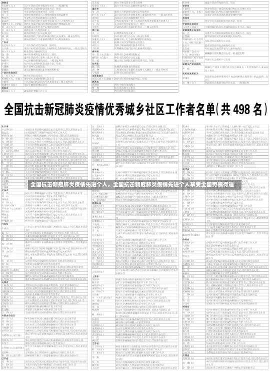 全国抗击新冠肺炎疫情先进个人，全国抗击新冠肺炎疫情先进个人享受全国劳模待遇-第2张图片