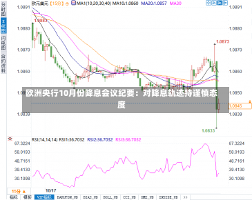 欧洲央行10月份降息会议纪要：对降息轨迹持谨慎态度-第2张图片