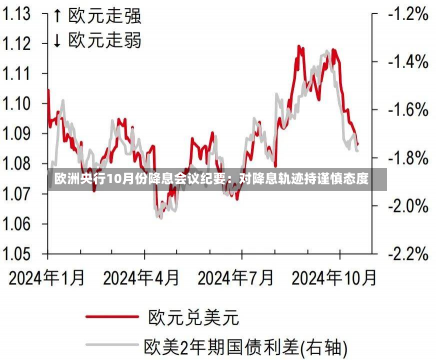 欧洲央行10月份降息会议纪要：对降息轨迹持谨慎态度-第1张图片