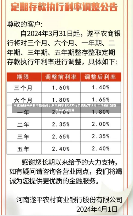 同业活期存款利率显著高于政策利率 部分大行负债压力较高 市场预计定价水平或迎规范-第2张图片