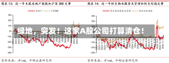 绿地，突发！这家A股公司打算清仓！-第1张图片