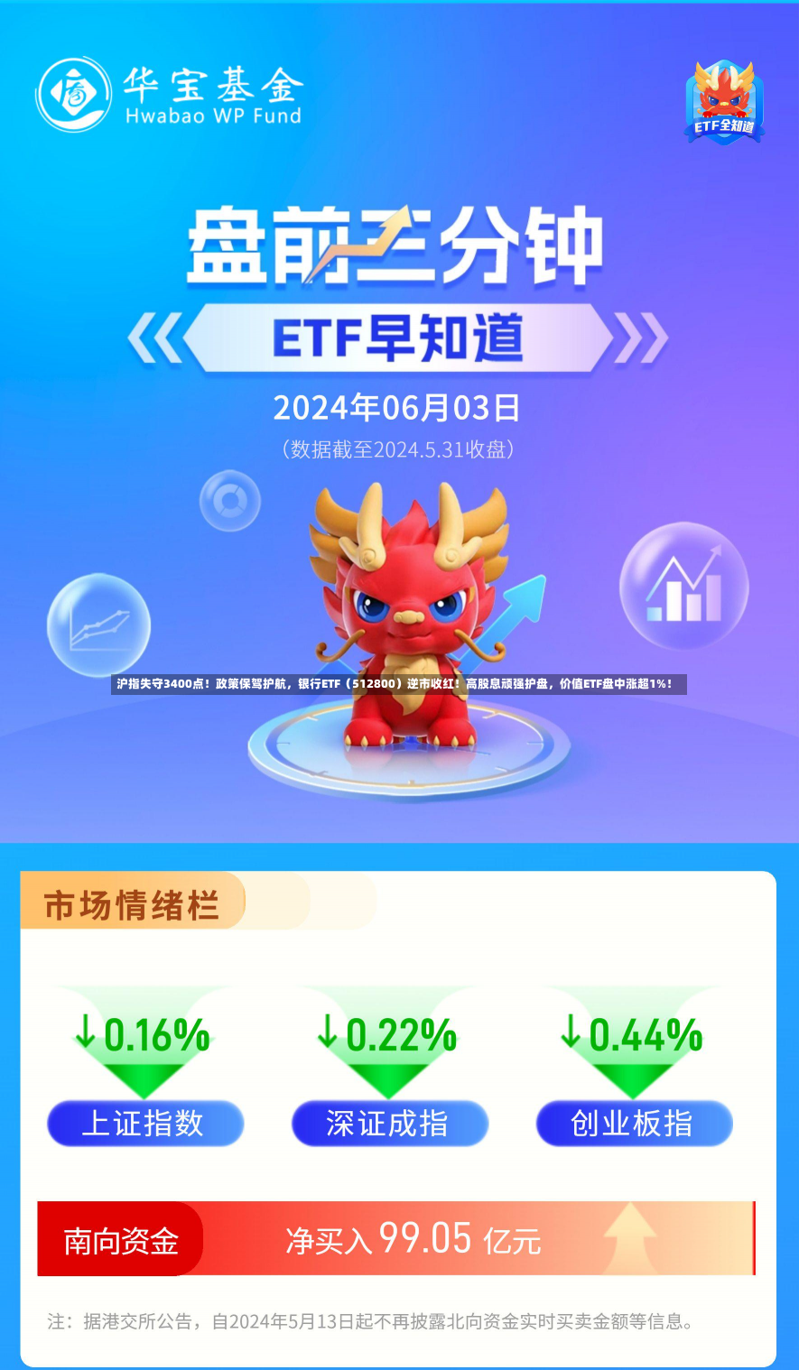 沪指失守3400点！政策保驾护航，银行ETF（512800）逆市收红！高股息顽强护盘，价值ETF盘中涨超1%！-第1张图片