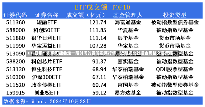 ETF日报：市场可能会走一段时间的宽幅震荡行情，近期或比较适合网格交易策略-第1张图片