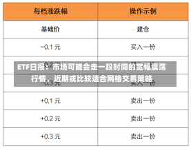 ETF日报：市场可能会走一段时间的宽幅震荡行情，近期或比较适合网格交易策略-第2张图片