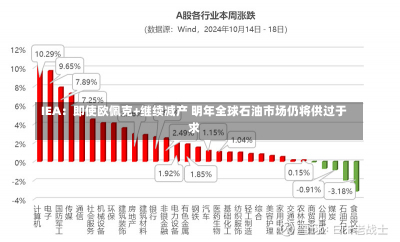 IEA：即使欧佩克+继续减产 明年全球石油市场仍将供过于求-第3张图片