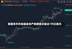 美国货币市场基金资产规模首次超过7万亿美元-第2张图片