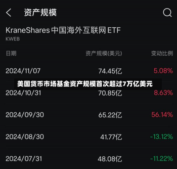 美国货币市场基金资产规模首次超过7万亿美元-第1张图片