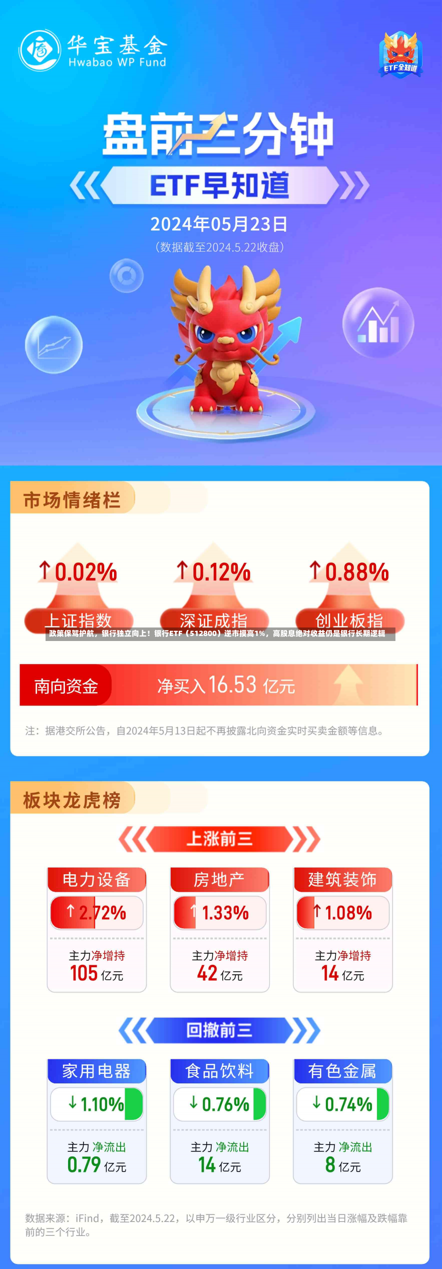 政策保驾护航，银行独立向上！银行ETF（512800）逆市摸高1%，高股息绝对收益仍是银行长期逻辑-第2张图片