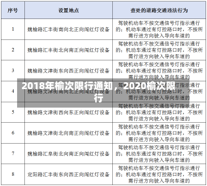 2018年榆次限行通知，2020榆次限行-第1张图片