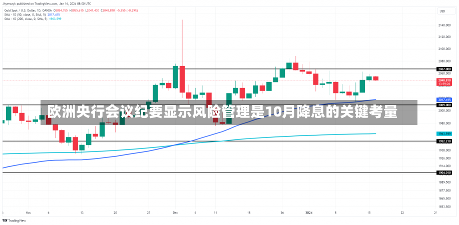 欧洲央行会议纪要显示风险管理是10月降息的关键考量-第2张图片