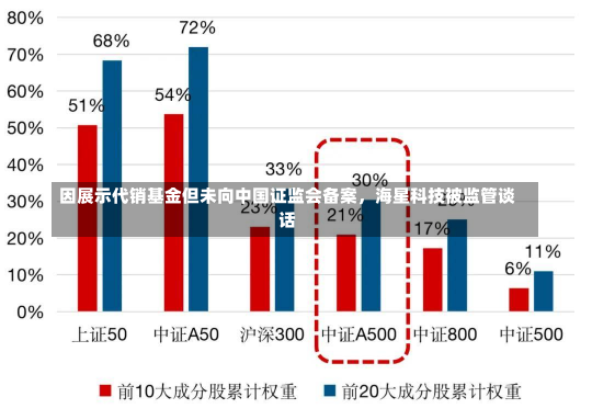 因展示代销基金但未向中国证监会备案，海星科技被监管谈话-第2张图片