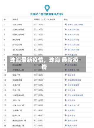 珠海最新疫情，珠海 最新疫情-第3张图片