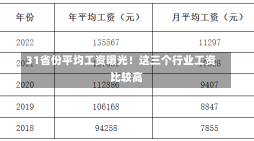 31省份平均工资曝光！这三个行业工资比较高
！-第3张图片