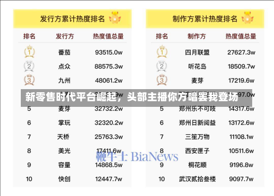 新零售时代平台崛起，头部主播你方唱罢我登场-第2张图片