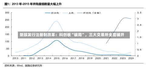 新股发行注册制改革：科创板“破局”，三大交易所全面铺开-第1张图片