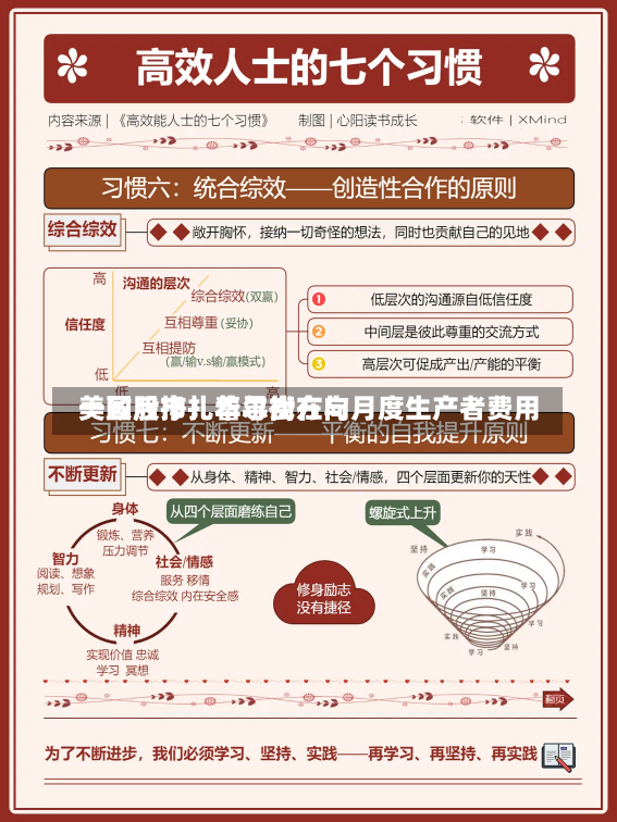 美国股市：华尔街在与月度生产者费用
一致后挣扎着寻找方向-第1张图片