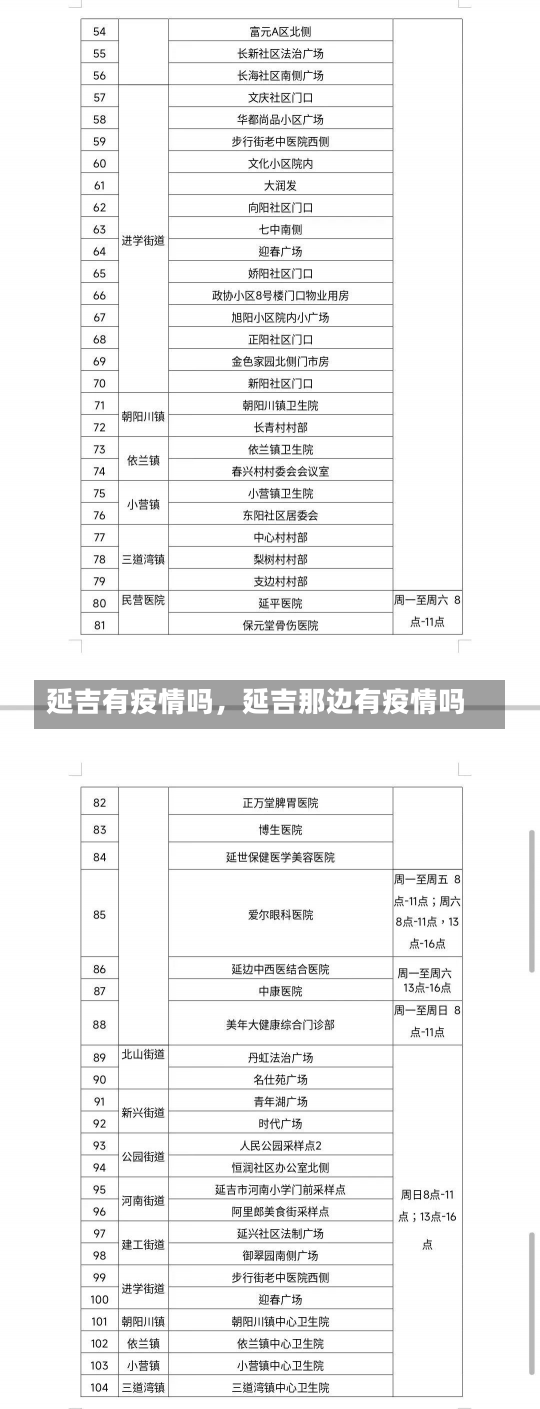 延吉有疫情吗，延吉那边有疫情吗-第1张图片