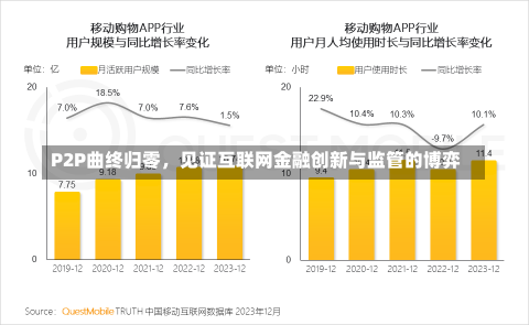 P2P曲终归零，见证互联网金融创新与监管的博弈-第3张图片