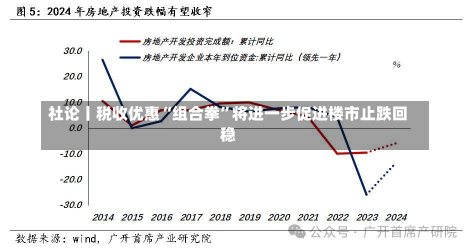 社论丨税收优惠“组合拳”将进一步促进楼市止跌回稳-第1张图片