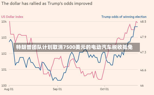 特朗普团队计划取消7500美元的电动汽车税收抵免-第2张图片