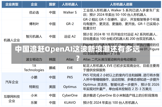 中国追赶OpenAI这波新浪潮还有多远？-第2张图片