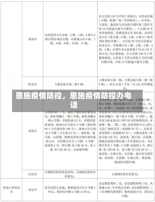 恩施疫情防控，恩施疫情防控办电话-第3张图片