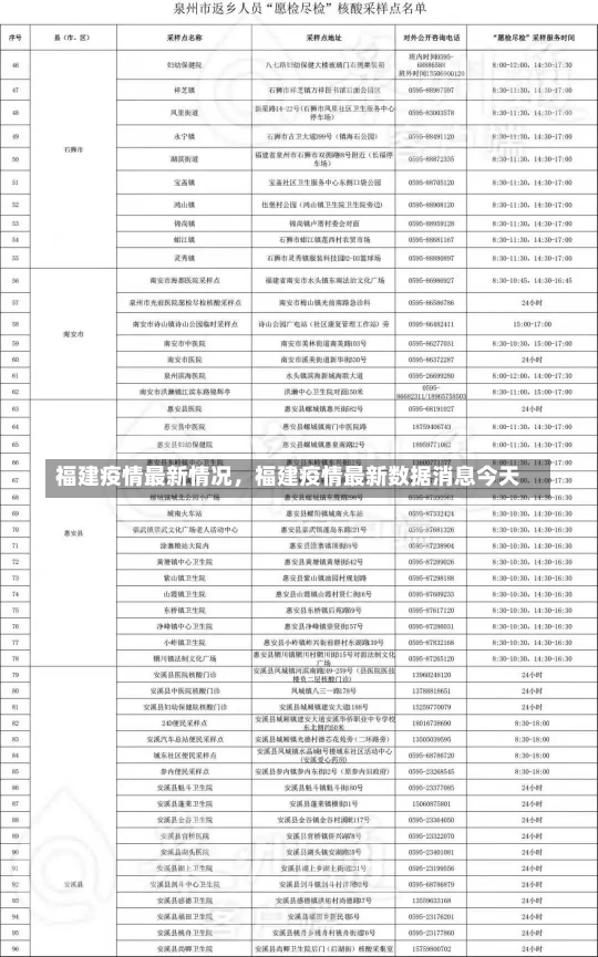 福建疫情最新情况，福建疫情最新数据消息今天-第1张图片