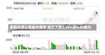 美国先锋公司盘中异动 股价大跌5.29%报6.09美元-第3张图片