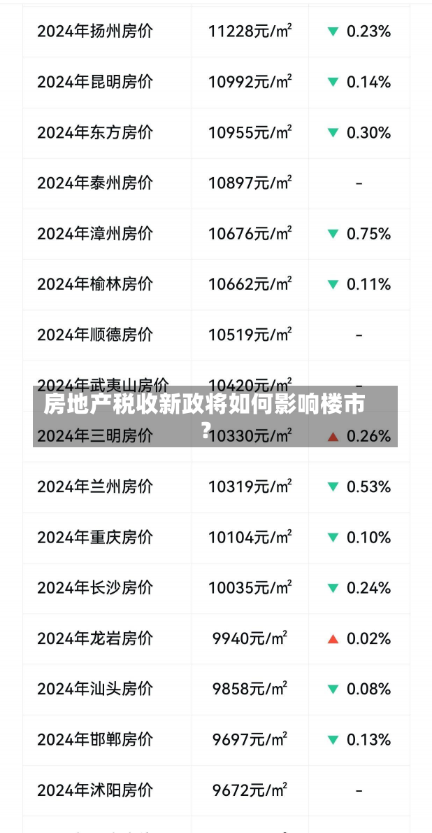 房地产税收新政将如何影响楼市？-第2张图片