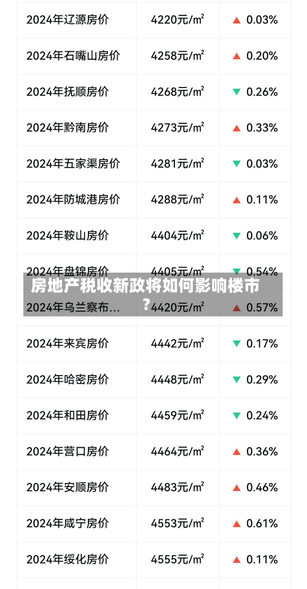 房地产税收新政将如何影响楼市？-第3张图片