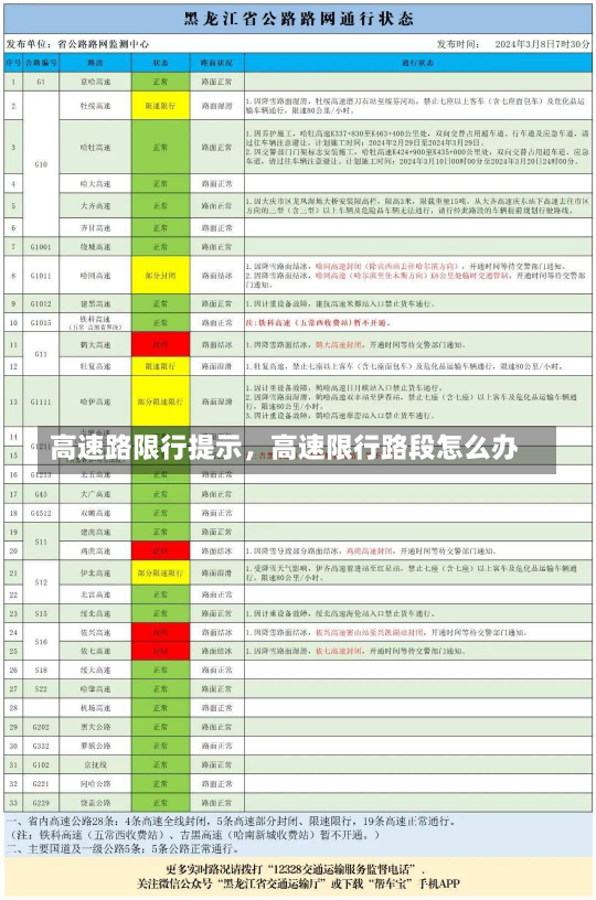 高速路限行提示，高速限行路段怎么办