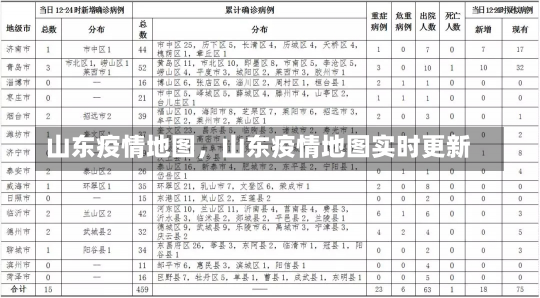 山东疫情地图，山东疫情地图实时更新-第2张图片