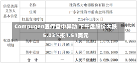 Compugen医疗盘中异动 下午盘股价大跌5.03%报1.51美元