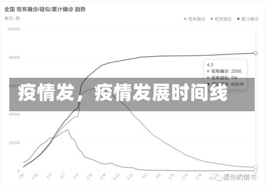 疫情发，疫情发展时间线