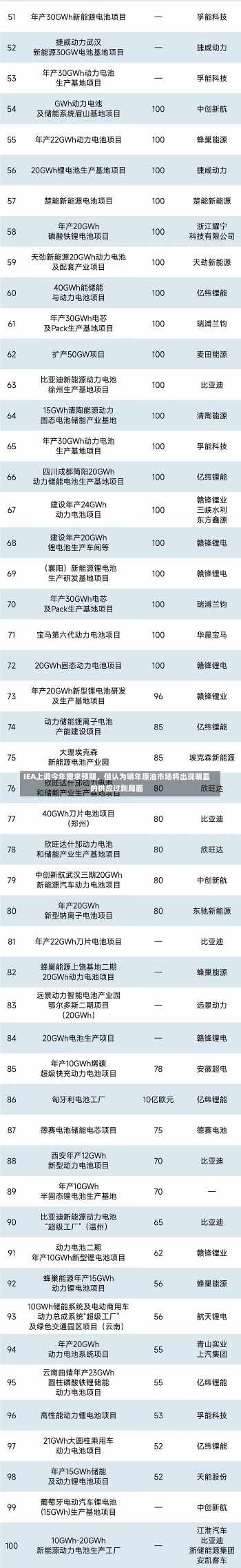 IEA上调今年需求预期，但认为明年原油市场将出现明显的供应过剩局面-第2张图片