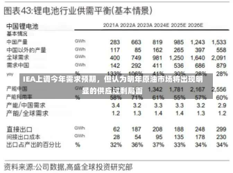 IEA上调今年需求预期，但认为明年原油市场将出现明显的供应过剩局面-第3张图片