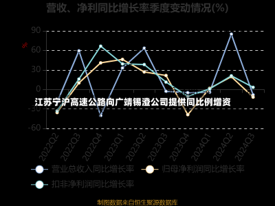 江苏宁沪高速公路向广靖锡澄公司提供同比例增资-第1张图片