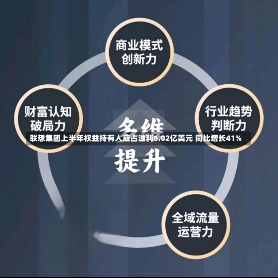 联想集团上半年权益持有人应占溢利6.02亿美元 同比增长41%-第2张图片