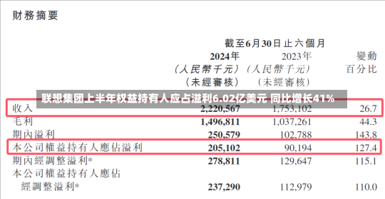 联想集团上半年权益持有人应占溢利6.02亿美元 同比增长41%-第1张图片