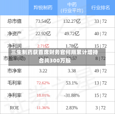 三生制药获首席财务官何翔累计增持合共300万股-第2张图片