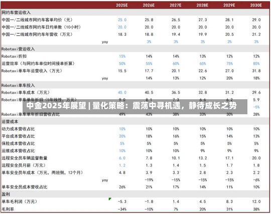 中金2025年展望 | 量化策略：震荡中寻机遇，静待成长之势-第2张图片