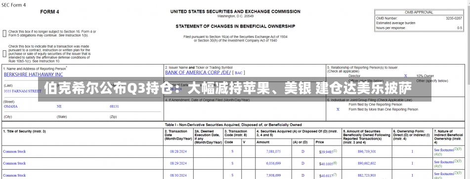 伯克希尔公布Q3持仓：大幅减持苹果、美银 建仓达美乐披萨