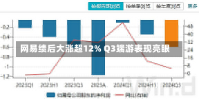 网易绩后大涨超12% Q3端游表现亮眼