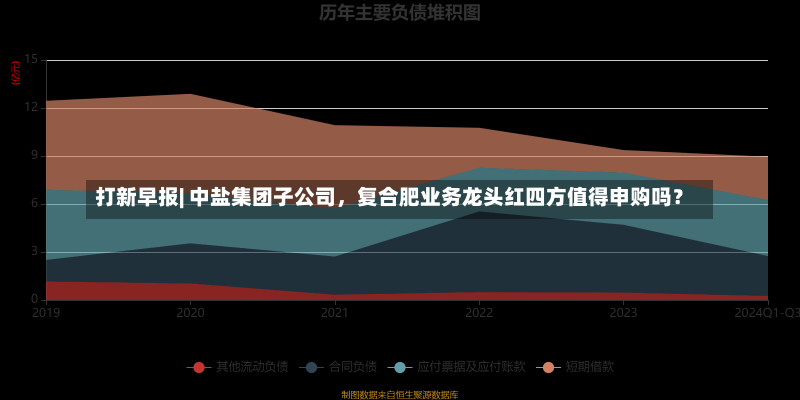 打新早报| 中盐集团子公司，复合肥业务龙头红四方值得申购吗？-第2张图片