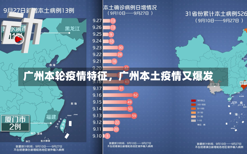 广州本轮疫情特征，广州本土疫情又爆发