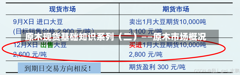 原木现货基础知识系列（二）——原木市场概况