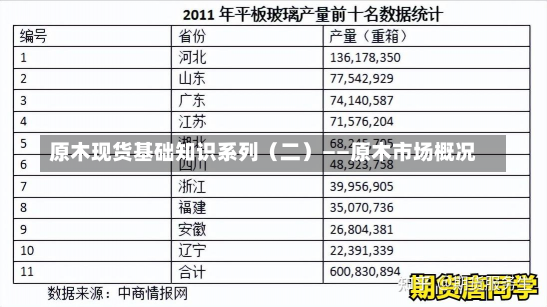 原木现货基础知识系列（二）——原木市场概况-第3张图片