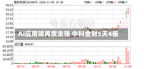 AI应用端再度走强 中科金财5天4板-第2张图片