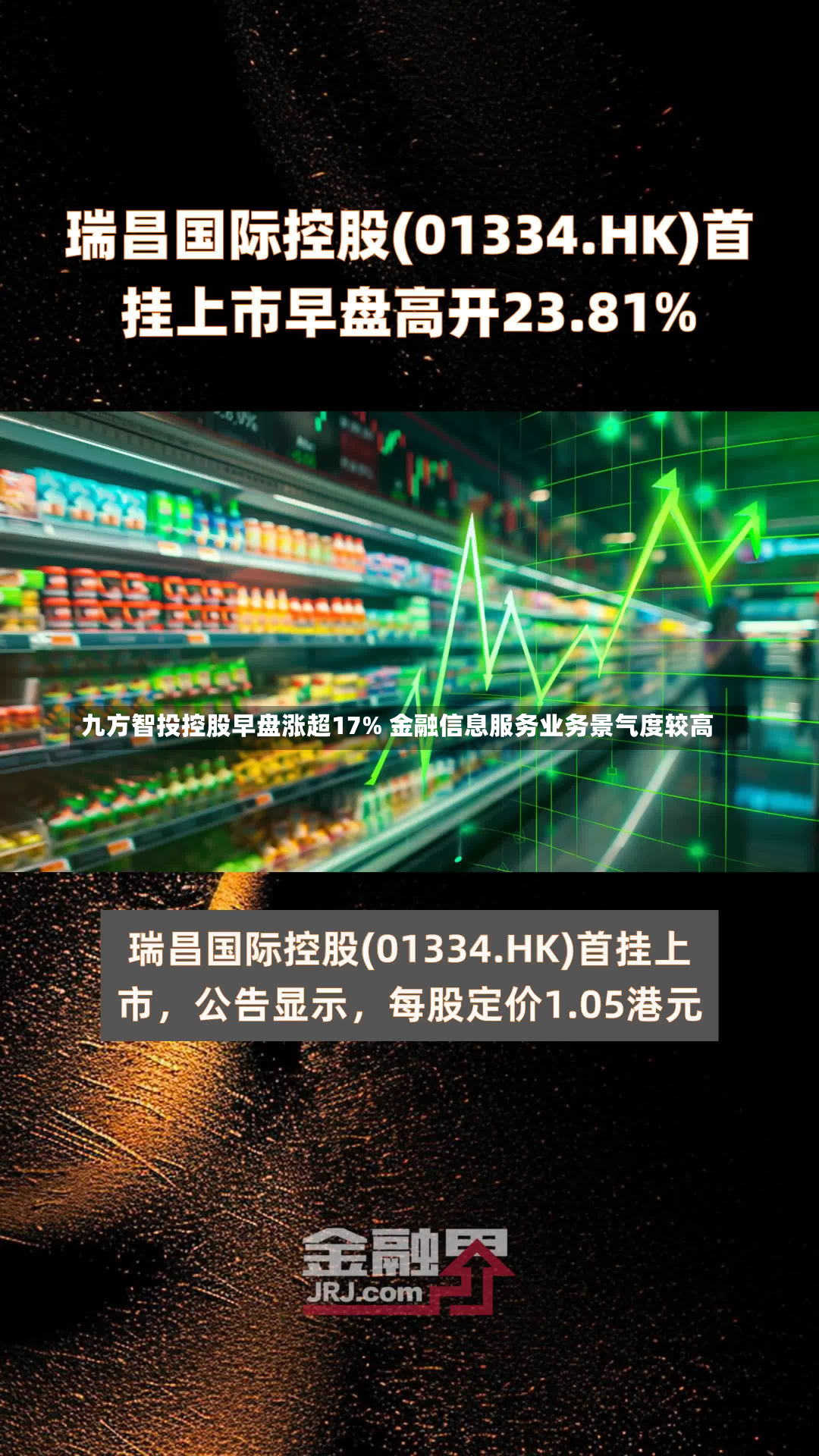 九方智投控股早盘涨超17% 金融信息服务业务景气度较高-第1张图片